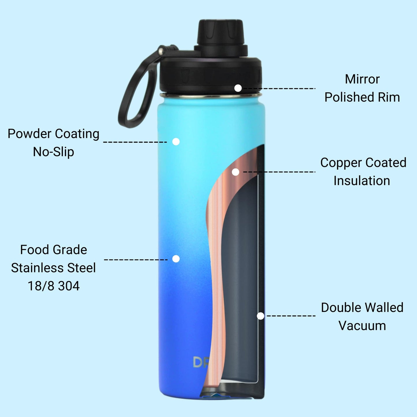 Stainless Steel Sport Water Bottle